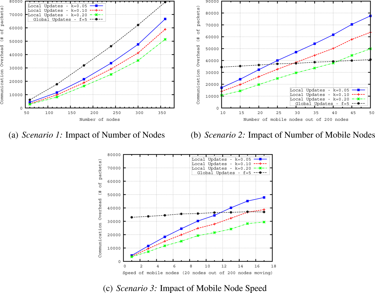 Sensors 11 11415f14 1024