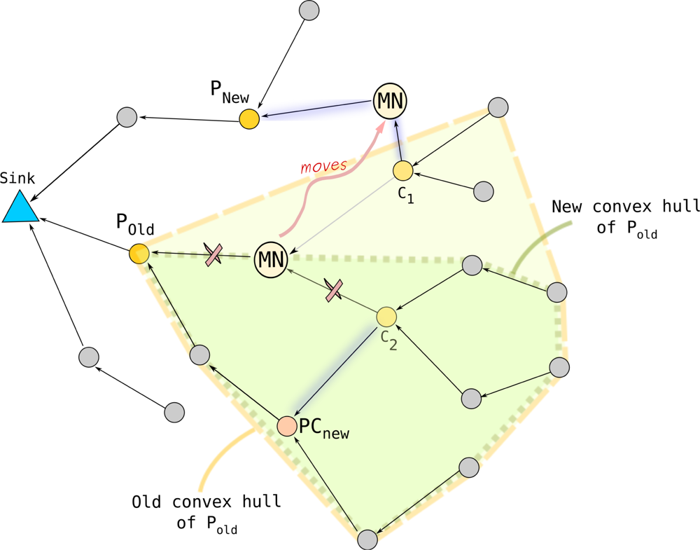 Sensors 11 11415f3 1024
