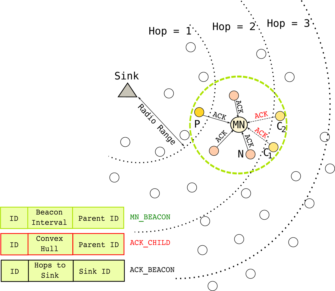 Sensors 11 11415f4 1024