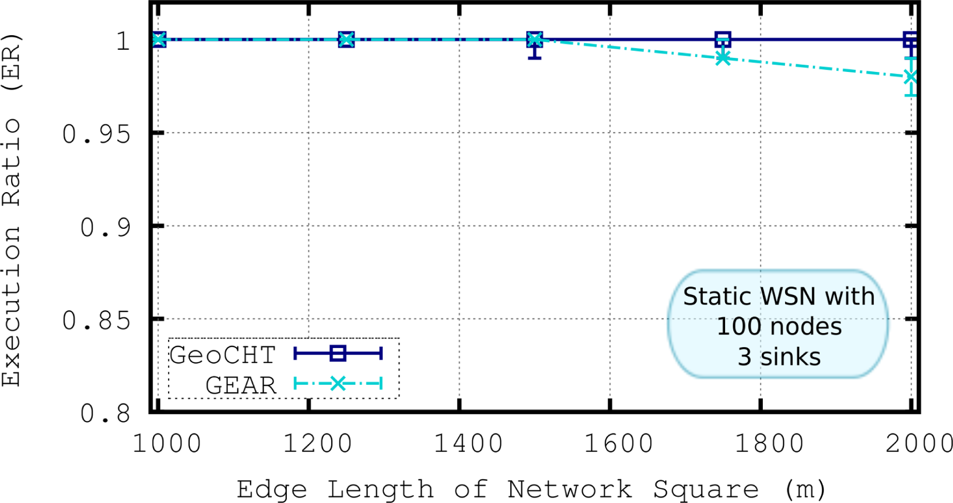 Sensors 11 11415f7 1024