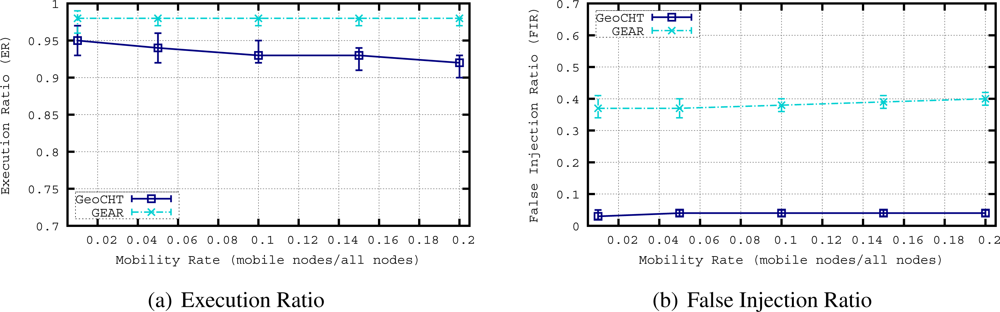 Sensors 11 11415f8 1024