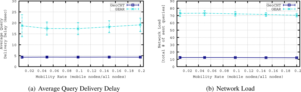 Sensors 11 11415f9 1024