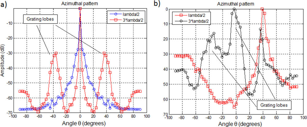Sensors 11 11464f2 1024