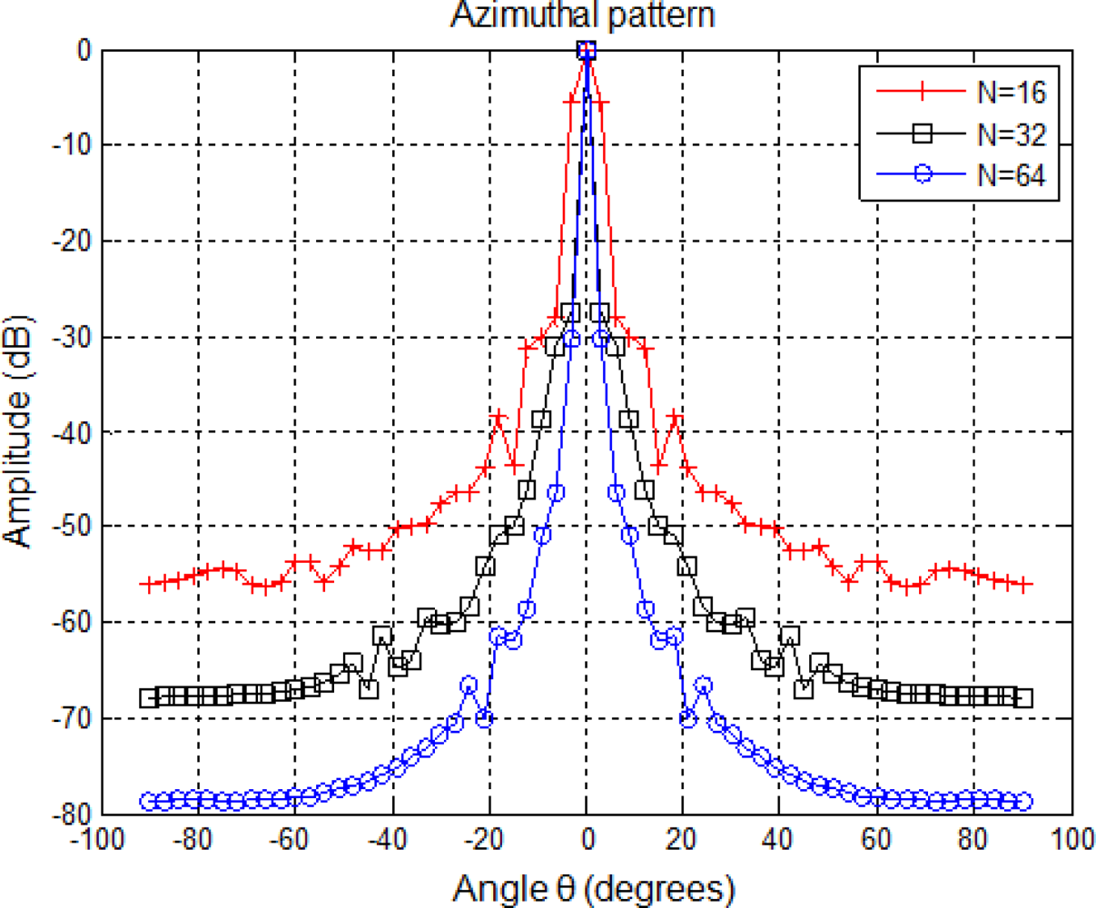 Sensors 11 11464f3 1024