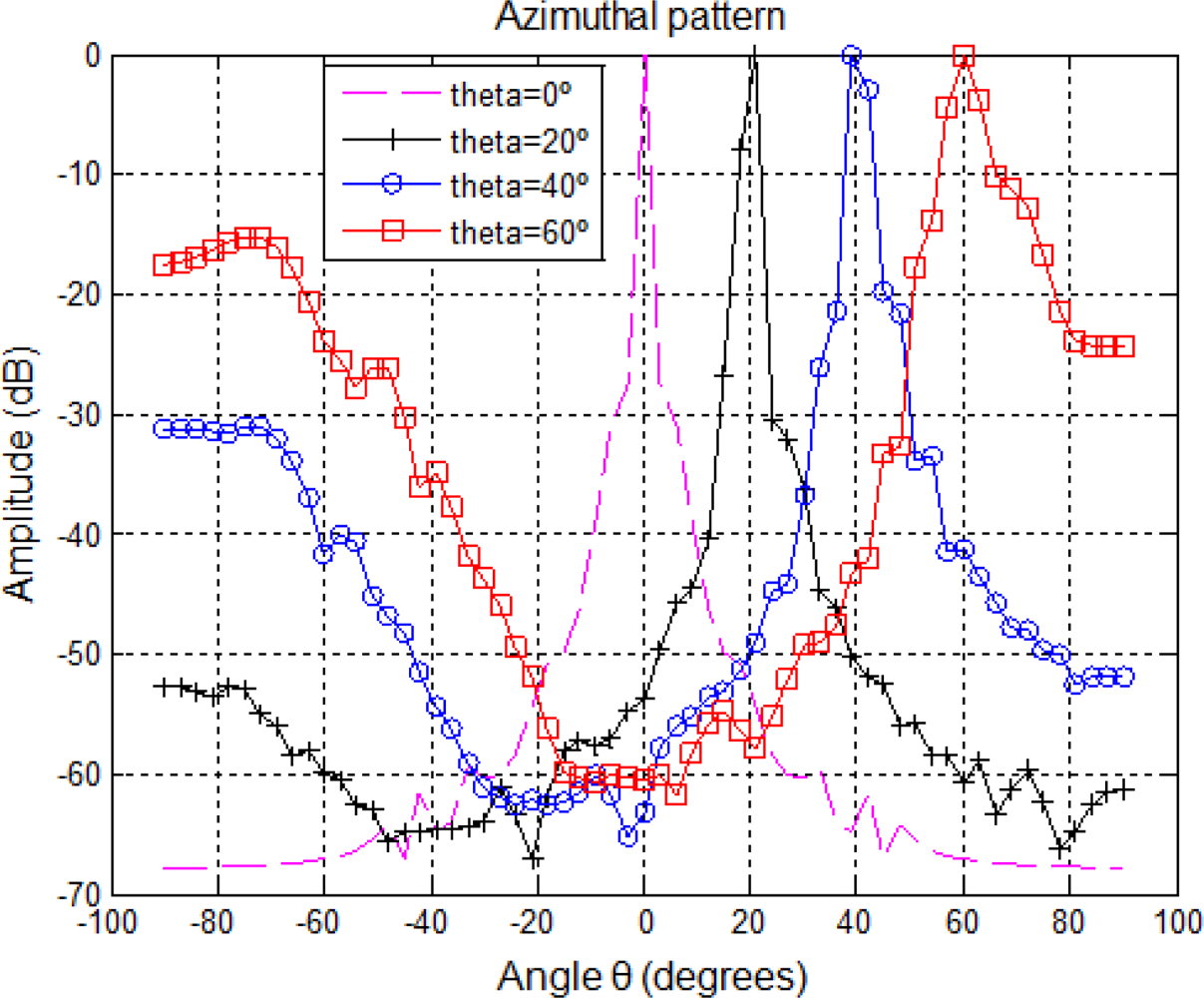 Sensors 11 11464f4 1024