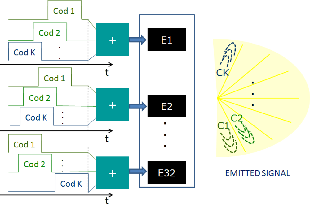Sensors 11 11464f6 1024