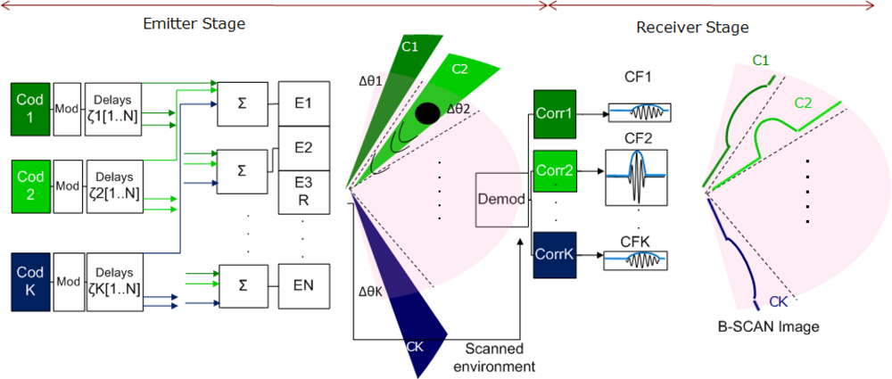 Sensors 11 11464f7 1024