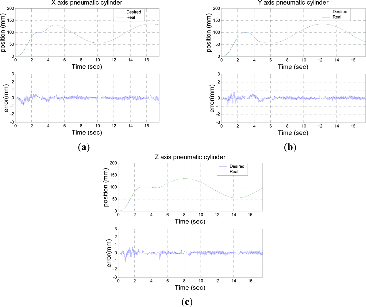 Sensors 11 11476f7 1024