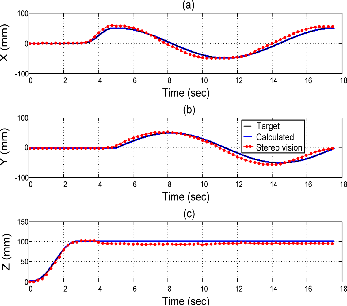Sensors 11 11476f8 1024