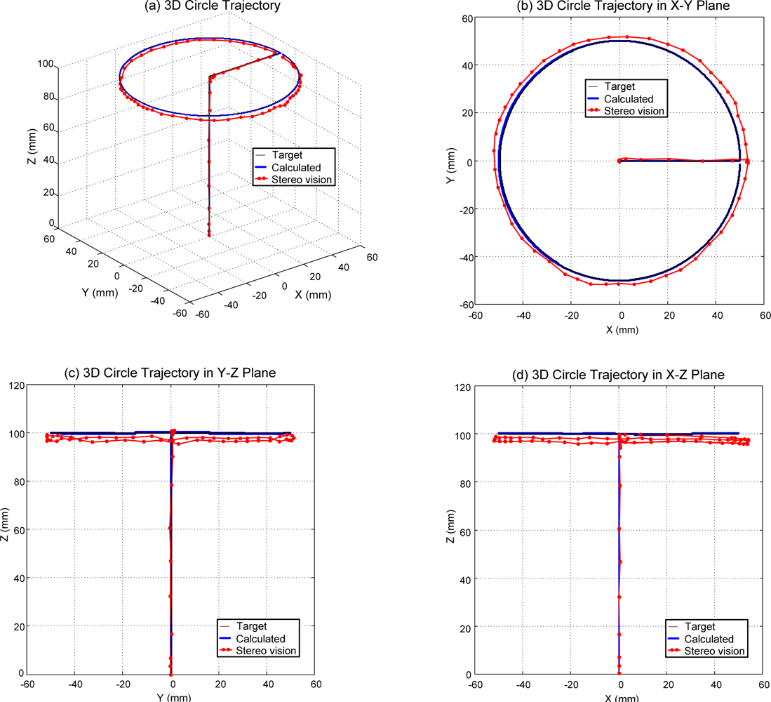 Sensors 11 11476f9 1024