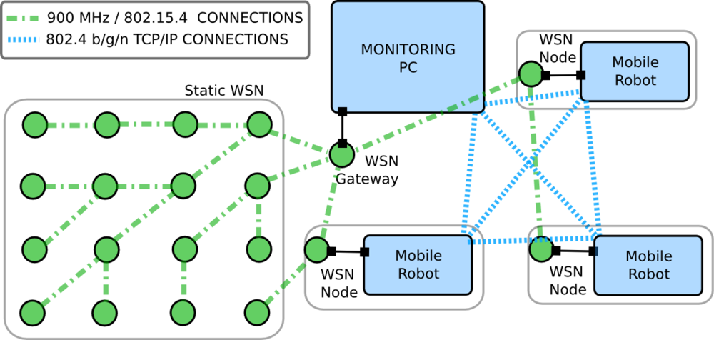 Sensors 11 11516f4 1024