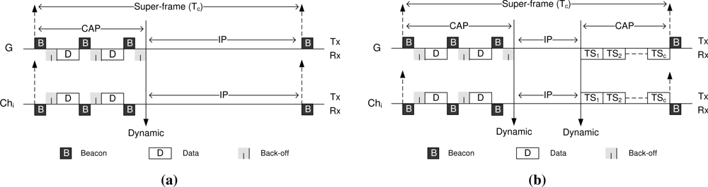 Sensors 11 11560f3a 1024