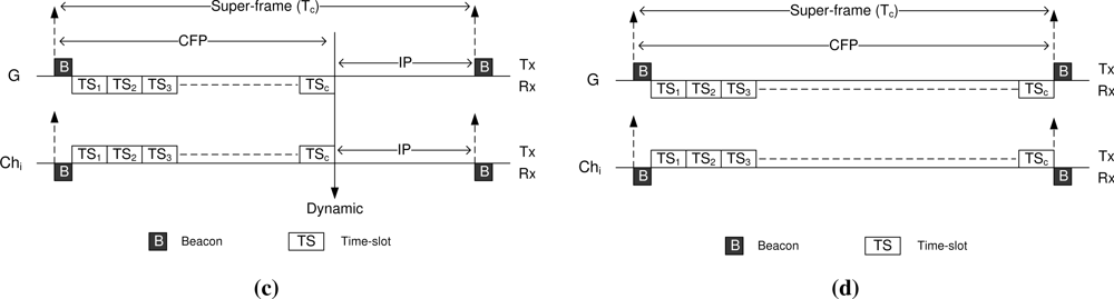 Sensors 11 11560f3b 1024