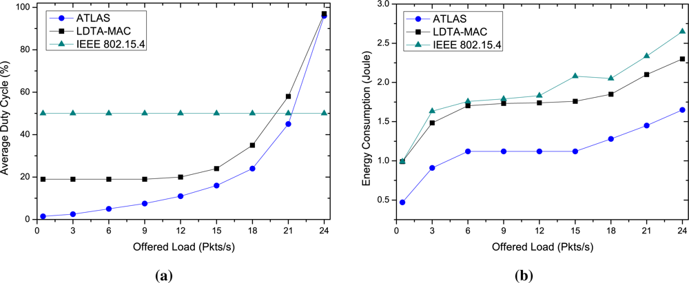 Sensors 11 11560f4 1024