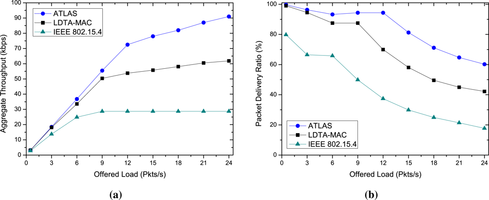 Sensors 11 11560f5 1024