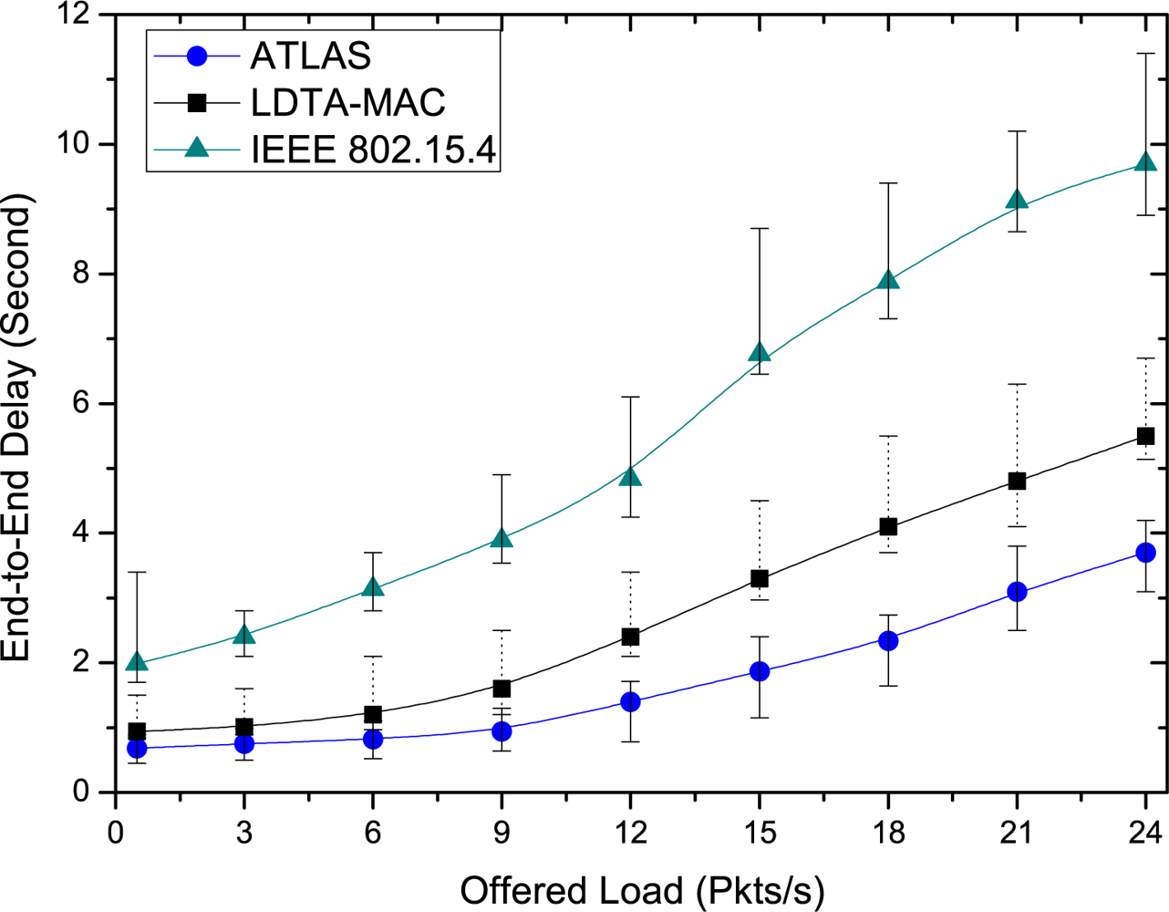 Sensors 11 11560f6 1024