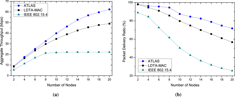 Sensors 11 11560f8 1024