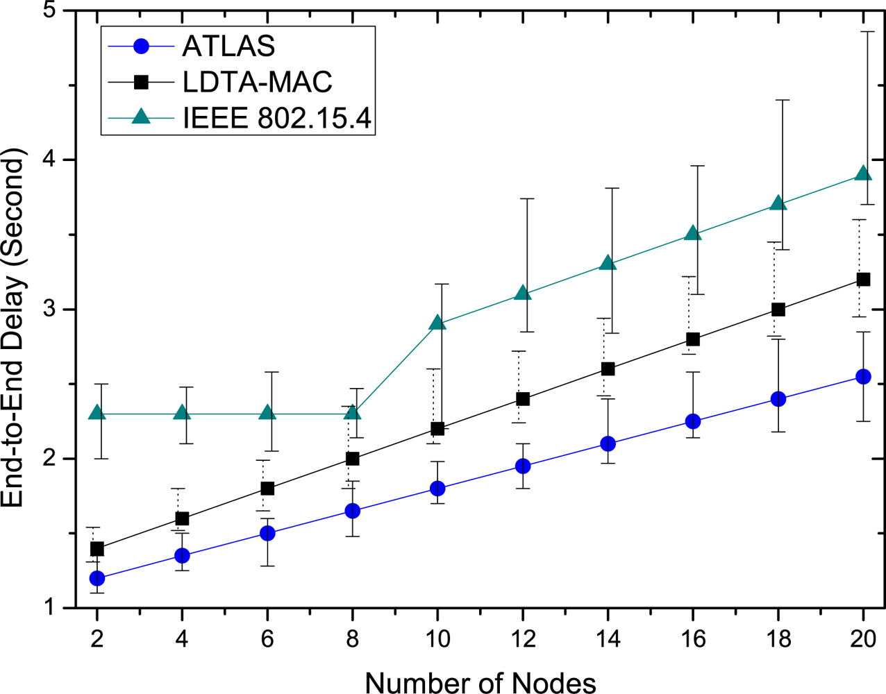 Sensors 11 11560f9 1024