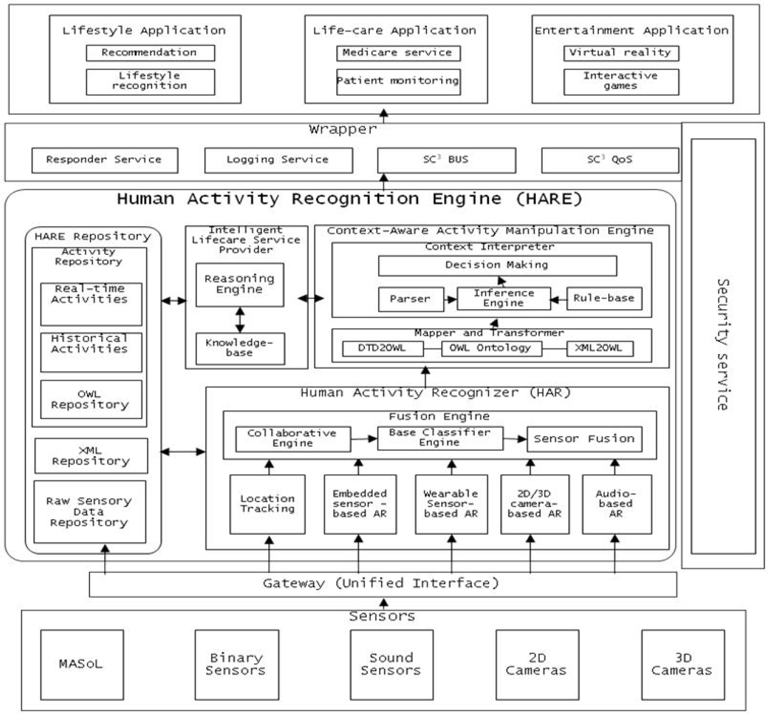 Sensors 11 11581f1 1024