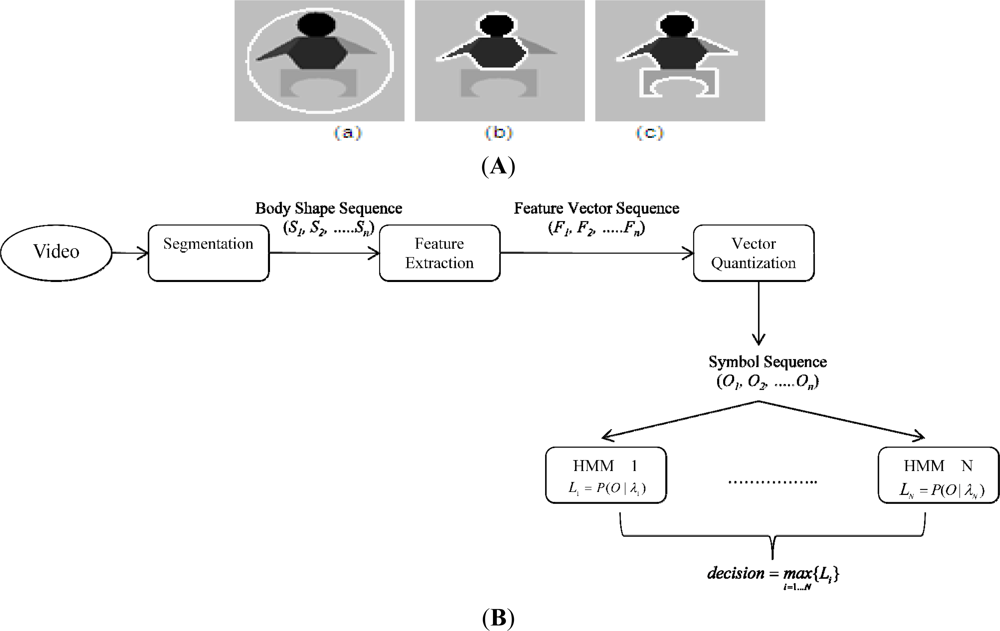 Sensors 11 11581f2 1024