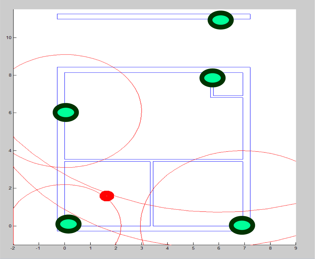 Sensors 11 11581f5 1024