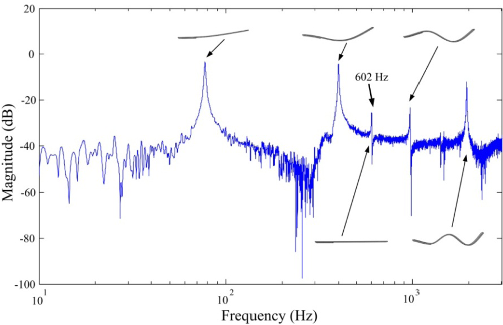 Sensors 11 11605f10 1024