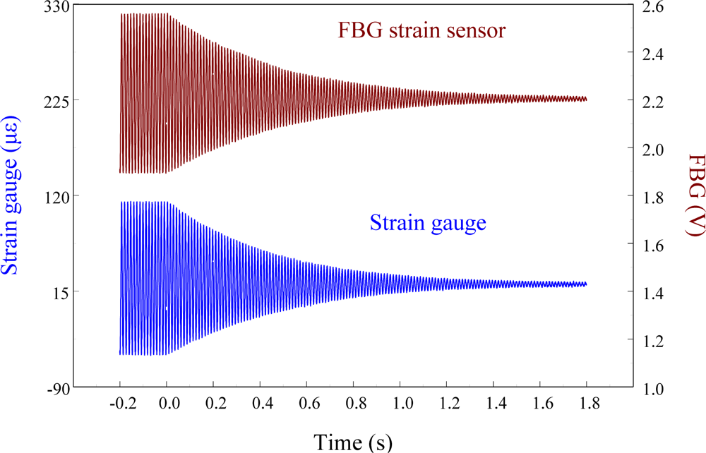 Sensors 11 11605f14 1024