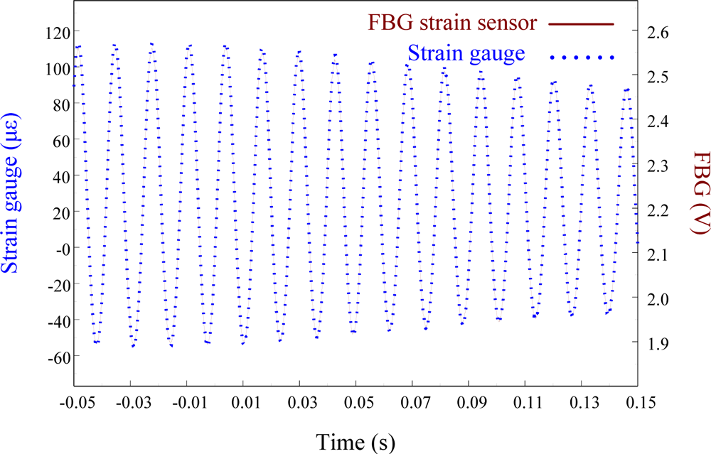 Sensors 11 11605f15 1024