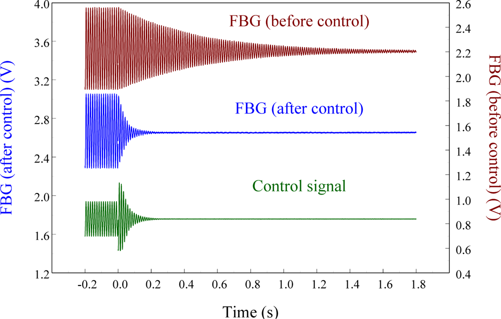 Sensors 11 11605f16 1024