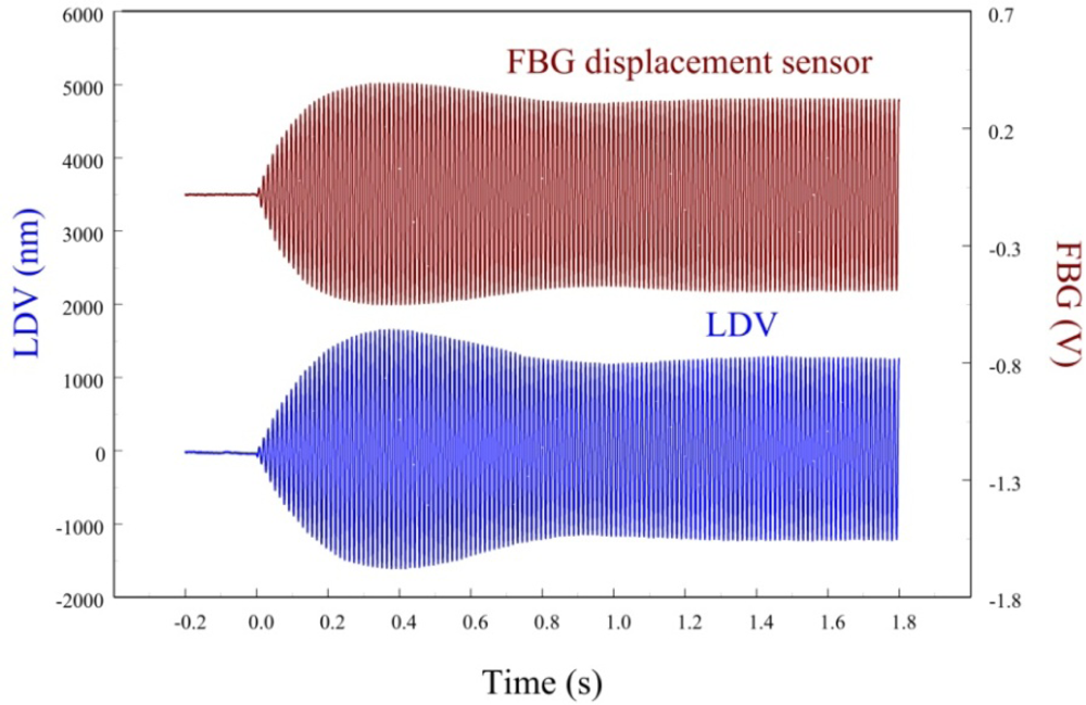 Sensors 11 11605f19 1024