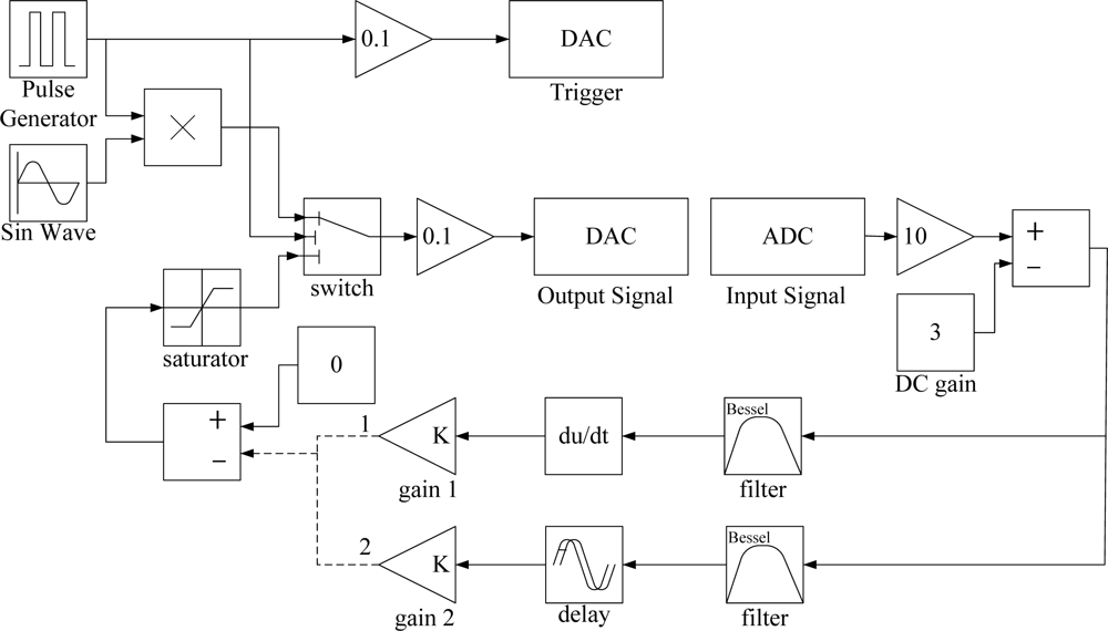 Sensors 11 11605f2 1024