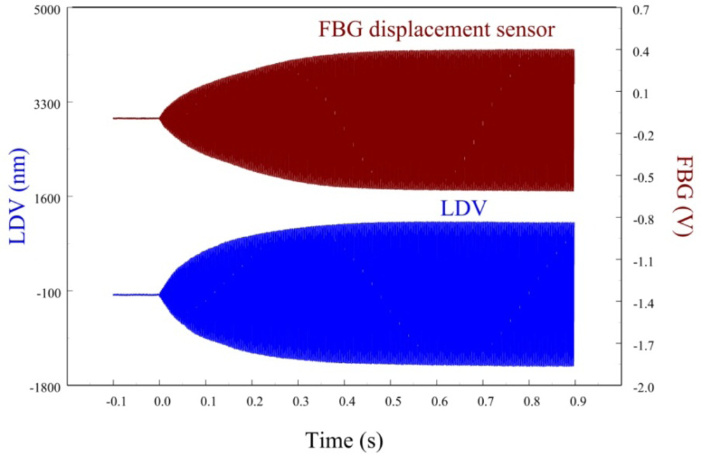 Sensors 11 11605f20 1024