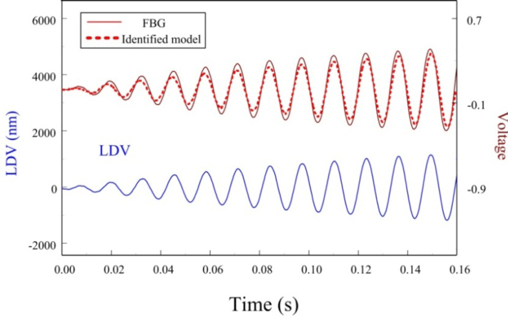 Sensors 11 11605f21 1024