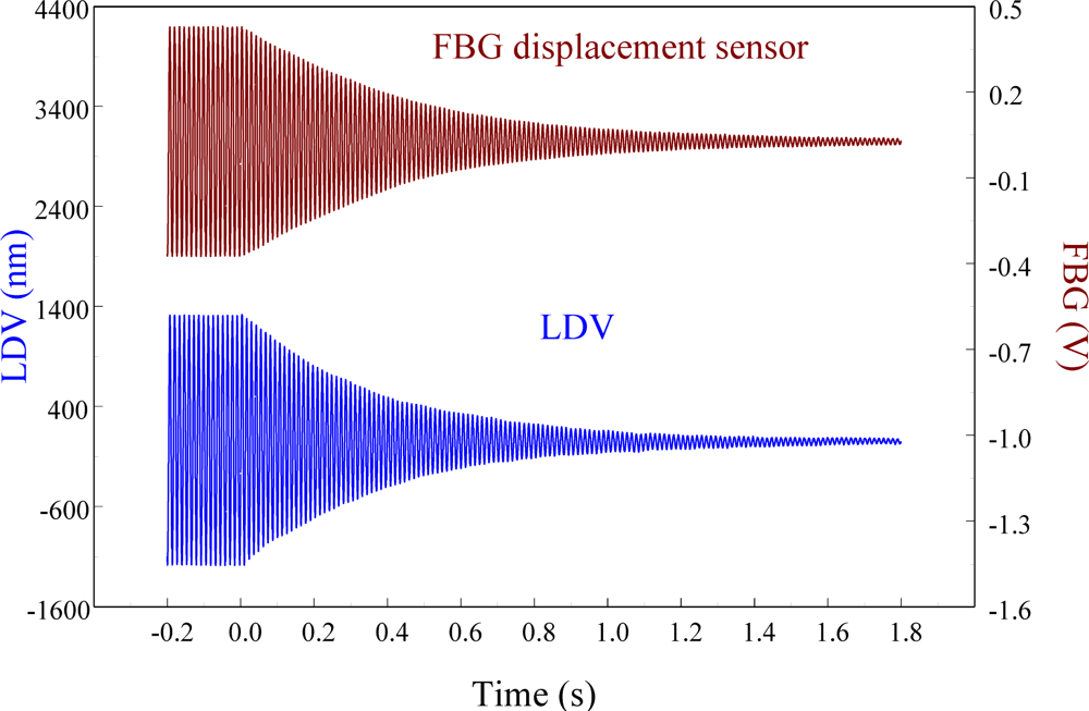 Sensors 11 11605f22 1024