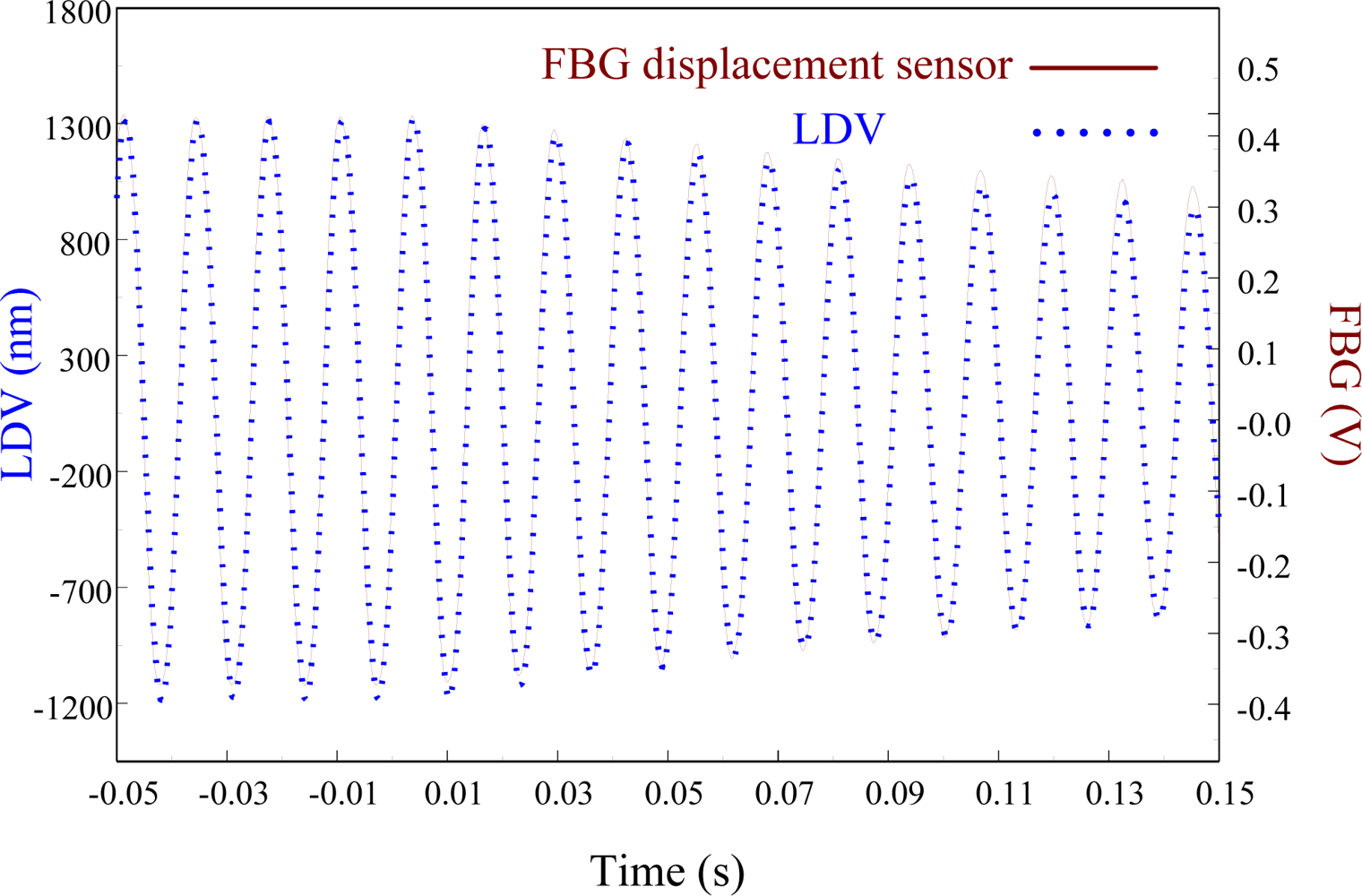 Sensors 11 11605f23 1024