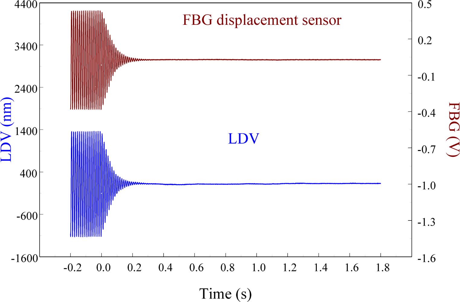 Sensors 11 11605f24 1024