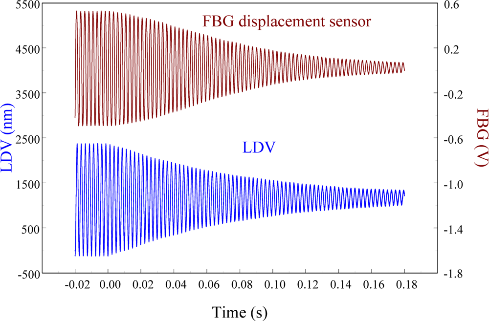 Sensors 11 11605f27 1024