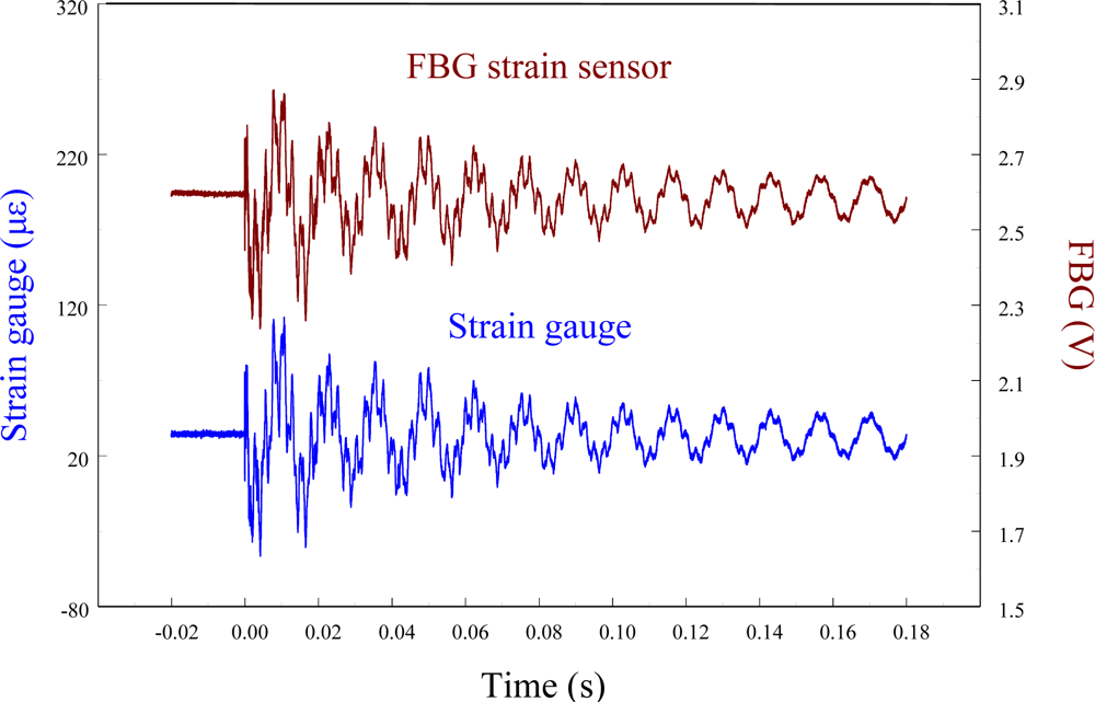 Sensors 11 11605f7 1024