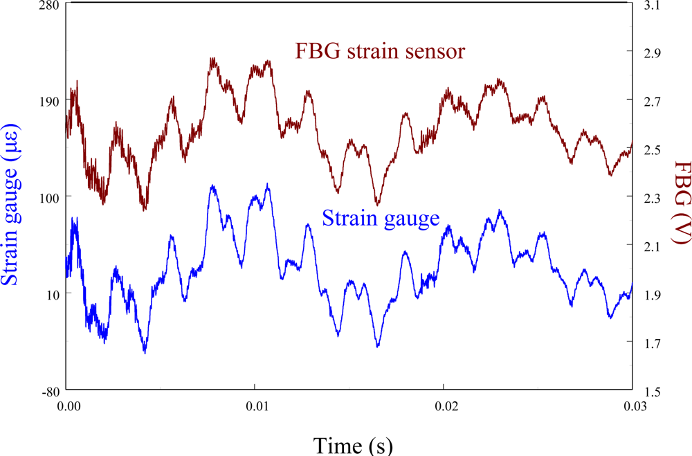 Sensors 11 11605f8 1024