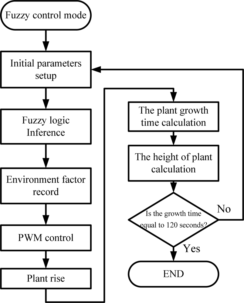 Sensors 11 11629f11 1024