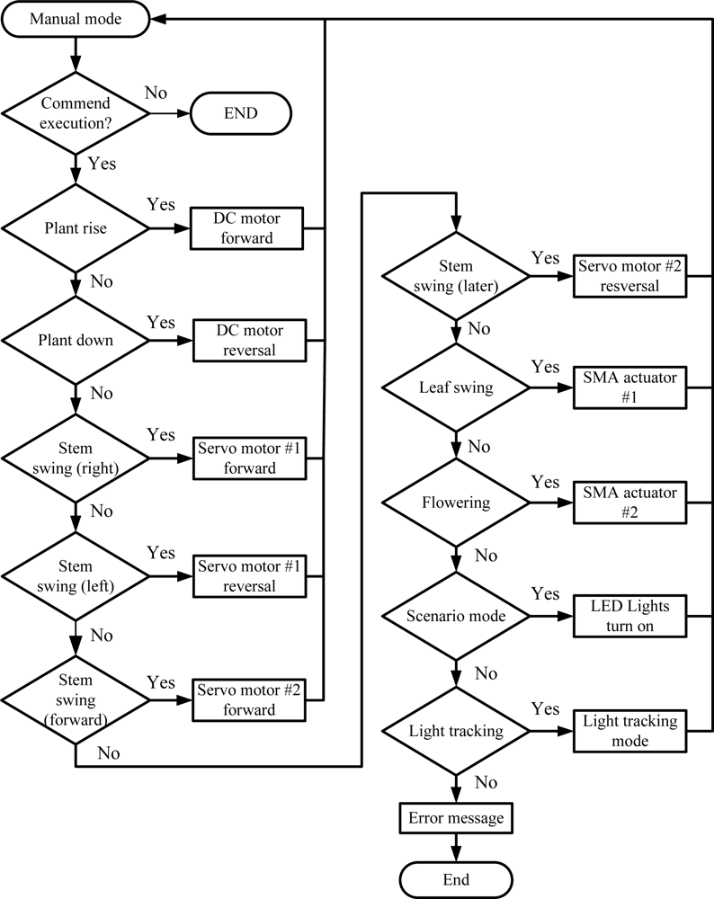 Sensors 11 11629f12 1024