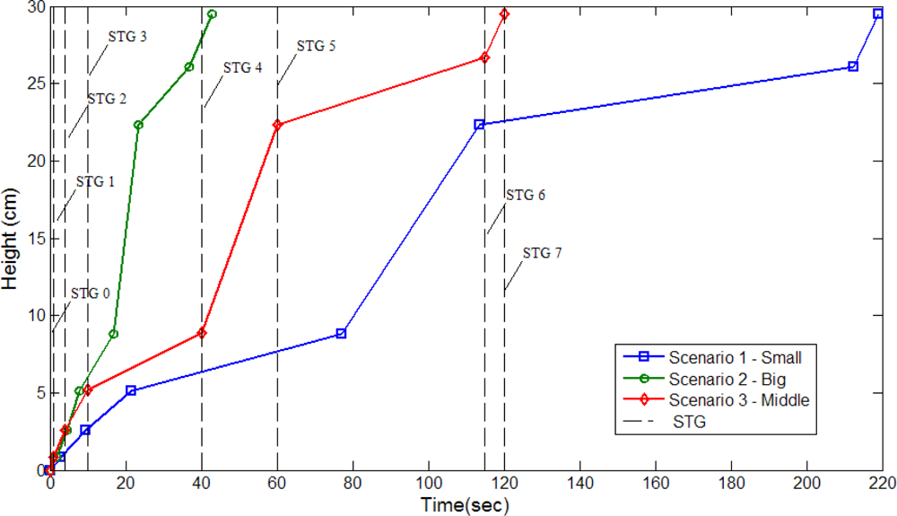 Sensors 11 11629f15 1024
