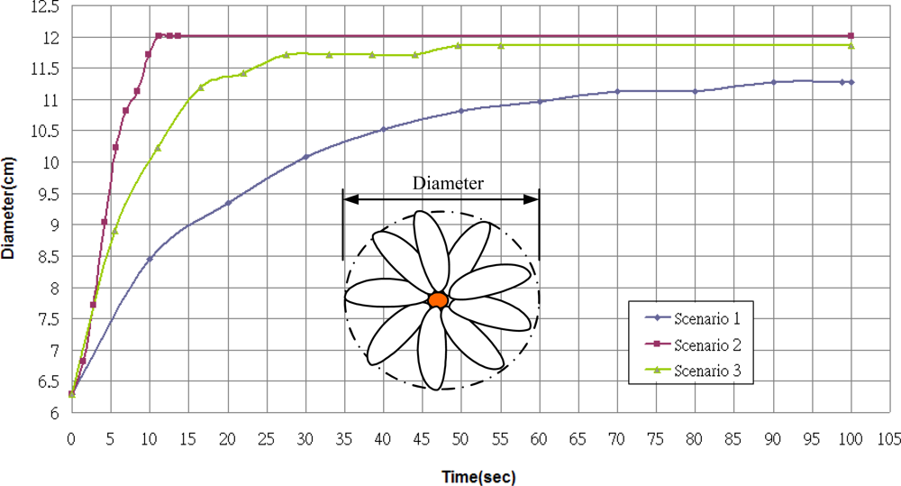 Sensors 11 11629f17 1024