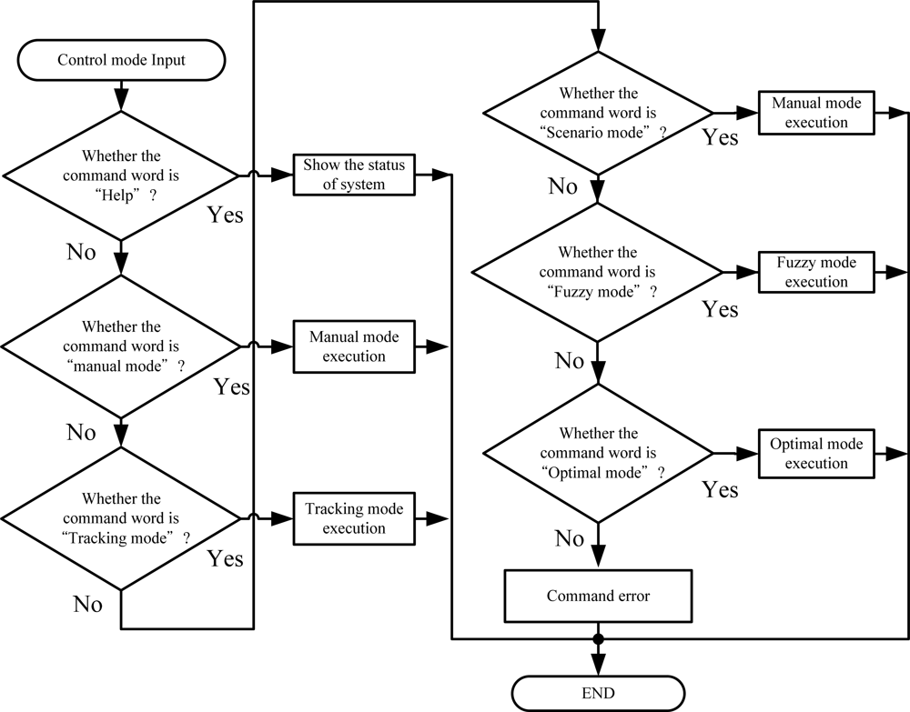 Sensors 11 11629f9 1024