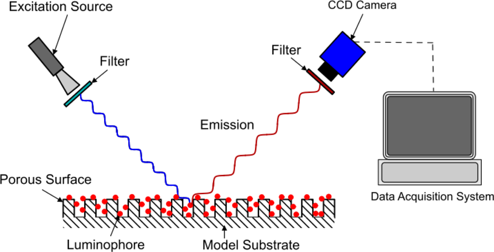 Sensors 11 11649f2 1024