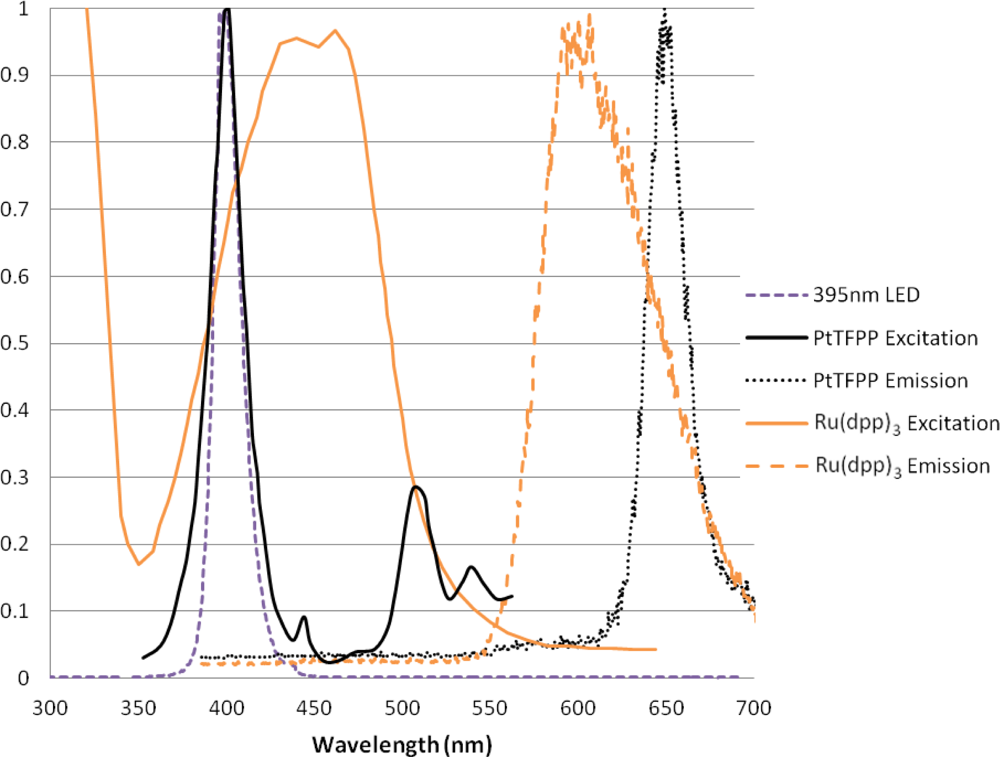 Sensors 11 11649f3 1024