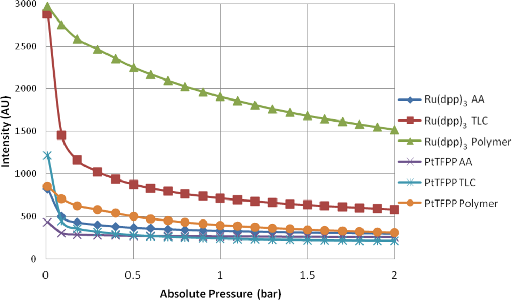 Sensors 11 11649f5 1024
