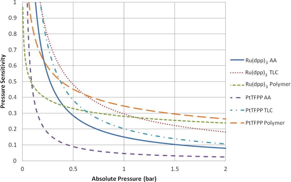 Sensors 11 11649f8 1024