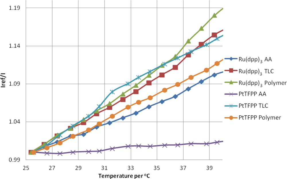 Sensors 11 11649f9 1024