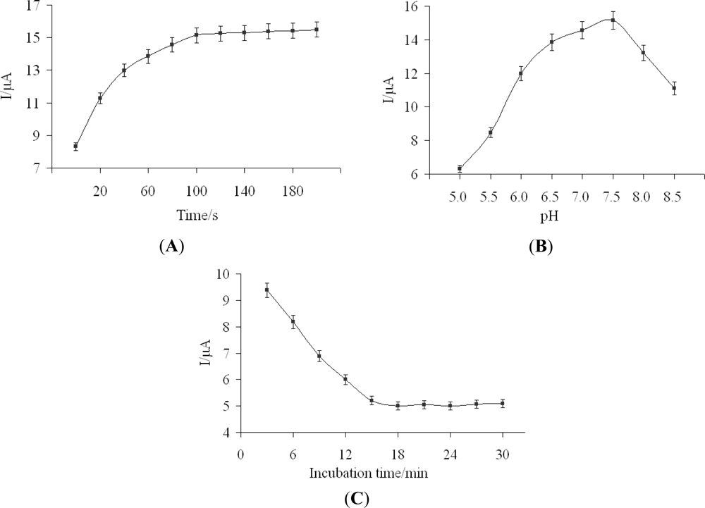 Sensors 11 11679f4 1024